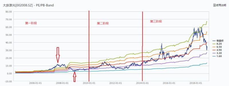 透过OLED设备企业大族激光剖析激光产业逻辑