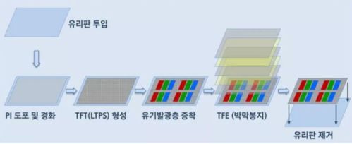Mate20 Pro的OLED绿屏问题，这家企业给出了他们的方案....