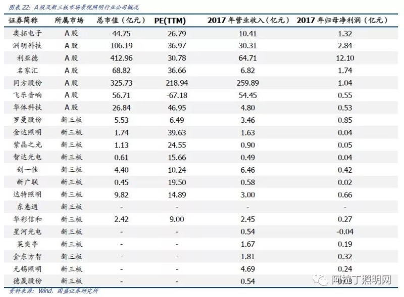 深度：景观照明与夜游经济需求骤升，上市龙头畅享千亿盛筵