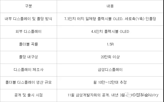 折叠屏手机扎推上市，全面揭秘每款折叠手机背后的AMOLED屏