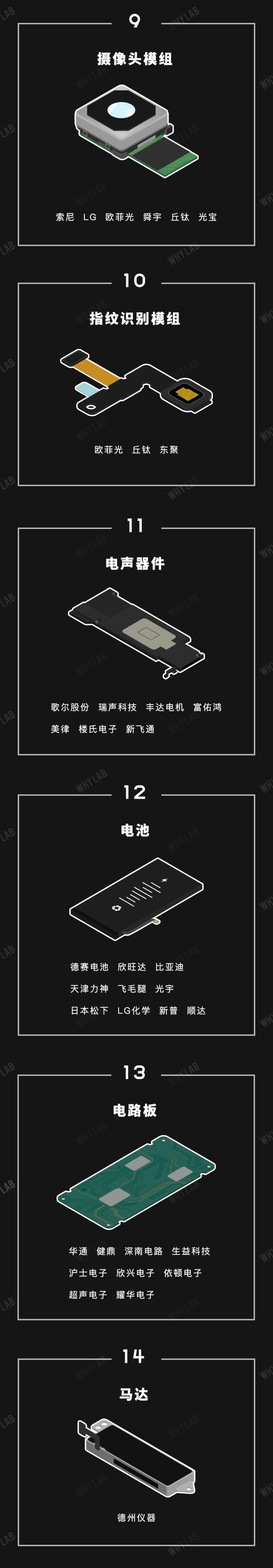 一张图读懂手机产业链