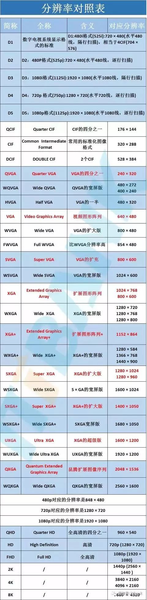 LCD显示屏拆解后内部结构产业链全景一览！