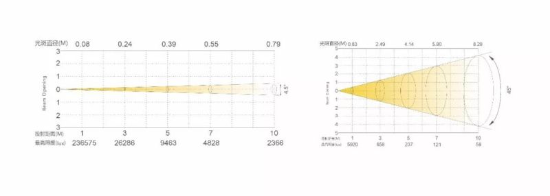 来来来，十选一，玩转雅江杯