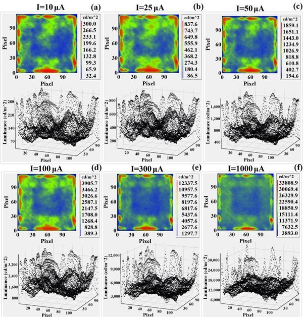 基于显微成像系统的Micro-LED表面亮度检测