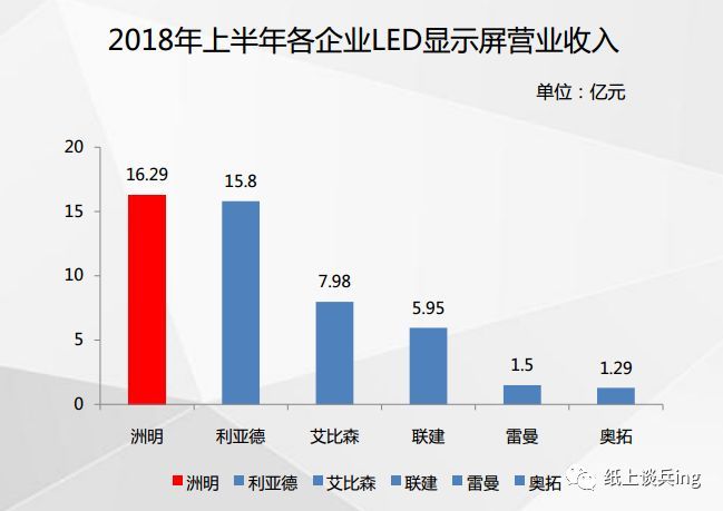 说了那么多？Mini LED最可能商业化的顺序是什么？