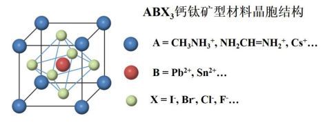 王建浦 | 我国钙钛矿LED的研究进展与展望