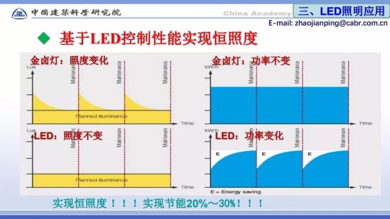 赵建平：智能与LED健康照明