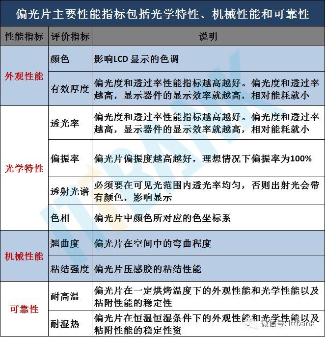 一文看透偏光片产业链