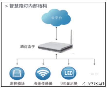 白皮书 | 智慧路灯——智慧城市新入口