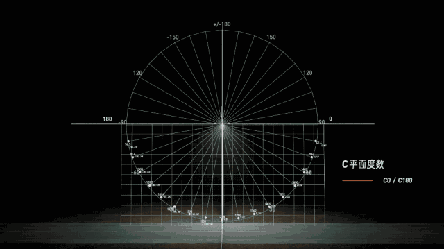 如何做一根懂事的路灯