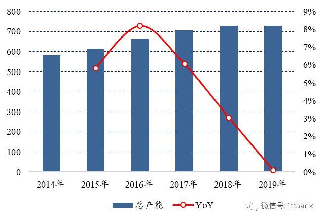 一文看透偏光片产业链