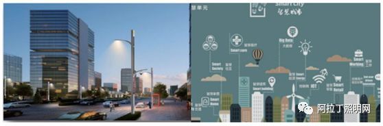 白皮书 | 智慧路灯——智慧城市新入口