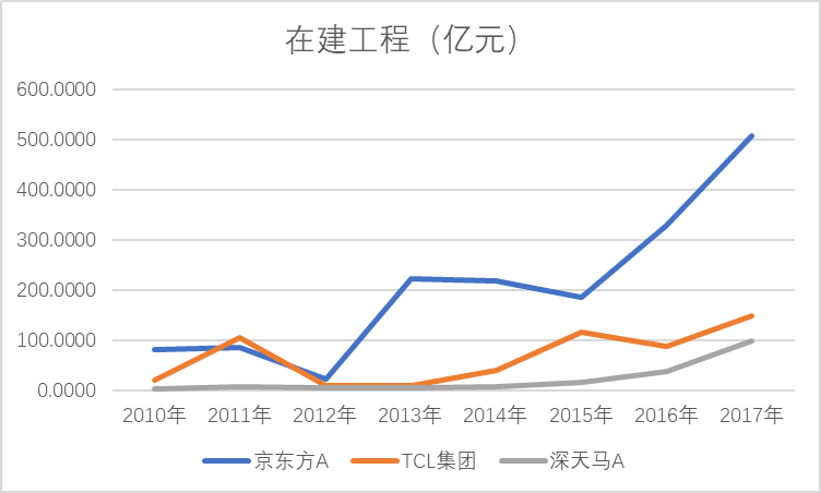 狂跌60%之后连续涨停！可折叠面板龙头BOE的增长逻辑