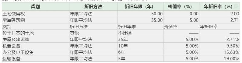狂跌60%之后连续涨停！可折叠面板龙头BOE的增长逻辑