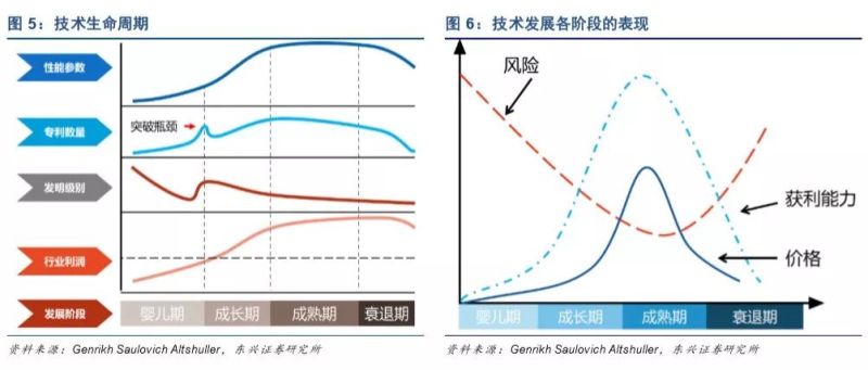 深度好文 | LED照明行业深度分析报告！