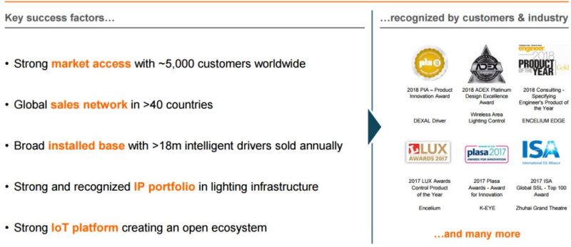 分析师详解欧司朗经营战略升级——LEDinside