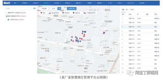 白皮书 | 智慧路灯——智慧城市新入口