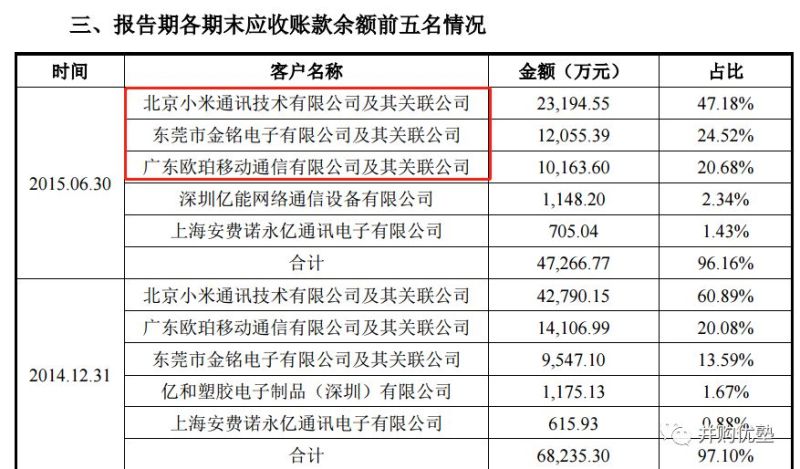 207亿巨额借壳！帝晶上市母公司领益智造为何股价暴跌76%？