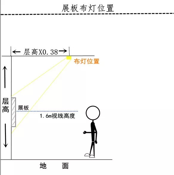 博物馆照明灯光奥秘：三分设计七分调试