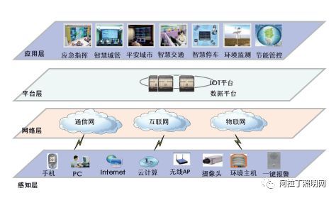 白皮书 | 智慧路灯——智慧城市新入口