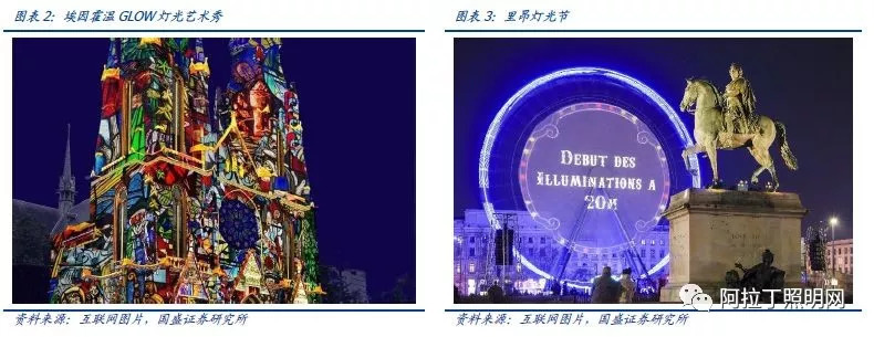 深度：景观照明与夜游经济需求骤升，上市龙头畅享千亿盛筵