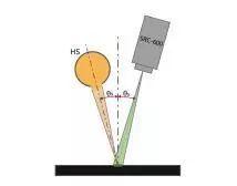 车载显示的光学性能综合评价让时尚更高效