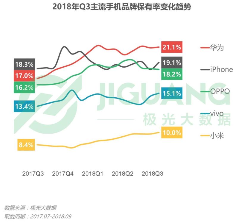 2018年Q3智能手机行业研究报告