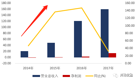207亿巨额借壳！帝晶上市母公司领益智造为何股价暴跌76%？