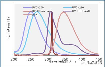 单价触底、新品鲜少、专利缺陷，荧光粉企业该如何解困？