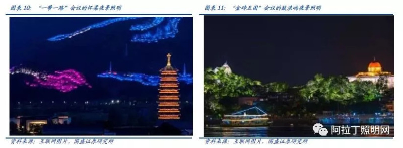 深度：景观照明与夜游经济需求骤升，上市龙头畅享千亿盛筵