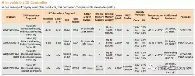 LCD显示屏拆解后内部结构产业链全景一览！
