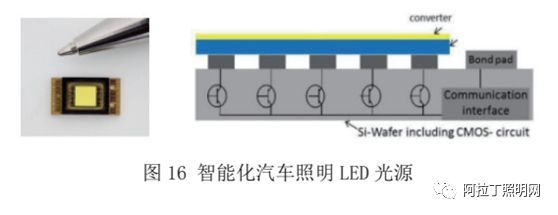 白皮书 | LED倒装芯片技术和产品分析
