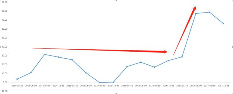 透过OLED设备企业大族激光剖析激光产业逻辑
