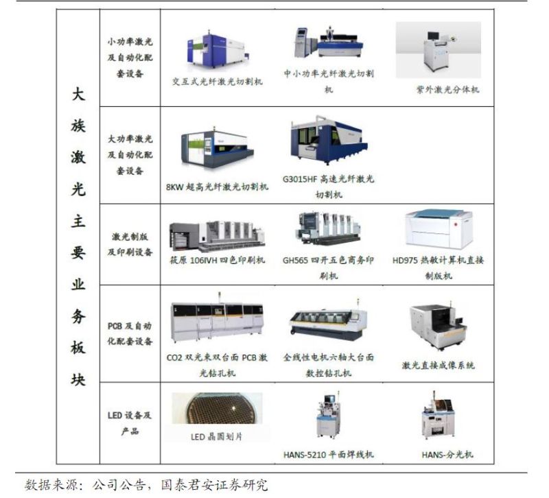 透过OLED设备企业大族激光剖析激光产业逻辑