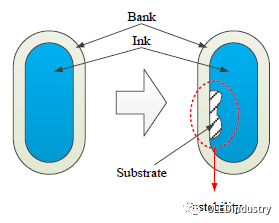 AMOLED屏手机就一定好吗？解密手机像素排列