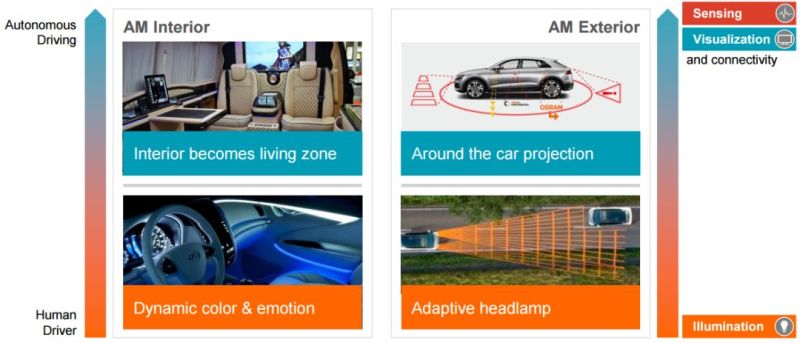 分析师详解欧司朗经营战略升级——LEDinside