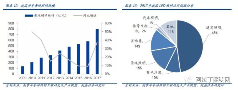 深度：景观照明与夜游经济需求骤升，上市龙头畅享千亿盛筵