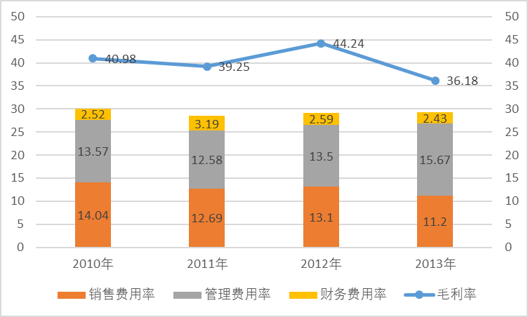 透过OLED设备企业大族激光剖析激光产业逻辑
