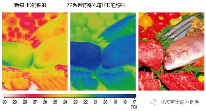 雷士方案 | 雷士超市照明专业解决方案解读