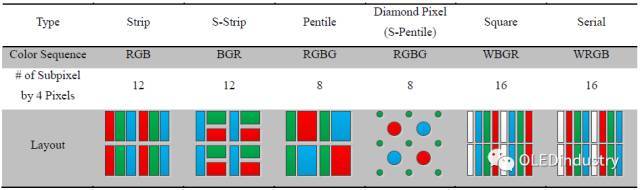 AMOLED屏手机就一定好吗？解密手机像素排列