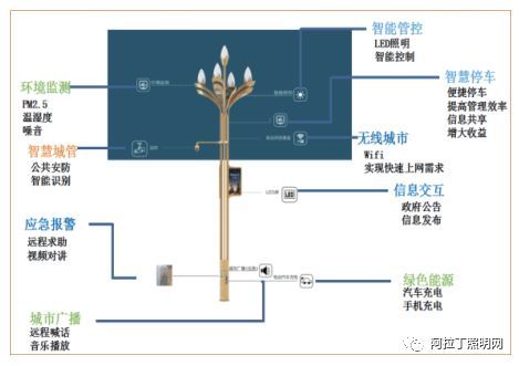 白皮书 | 智慧路灯——智慧城市新入口