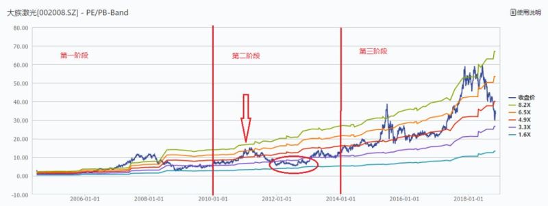 透过OLED设备企业大族激光剖析激光产业逻辑