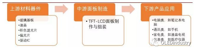 2018年净利预达34亿-36亿！一文揭秘TCL押宝的华星光电