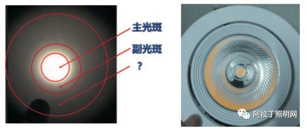 LED照明的防眩控光材料