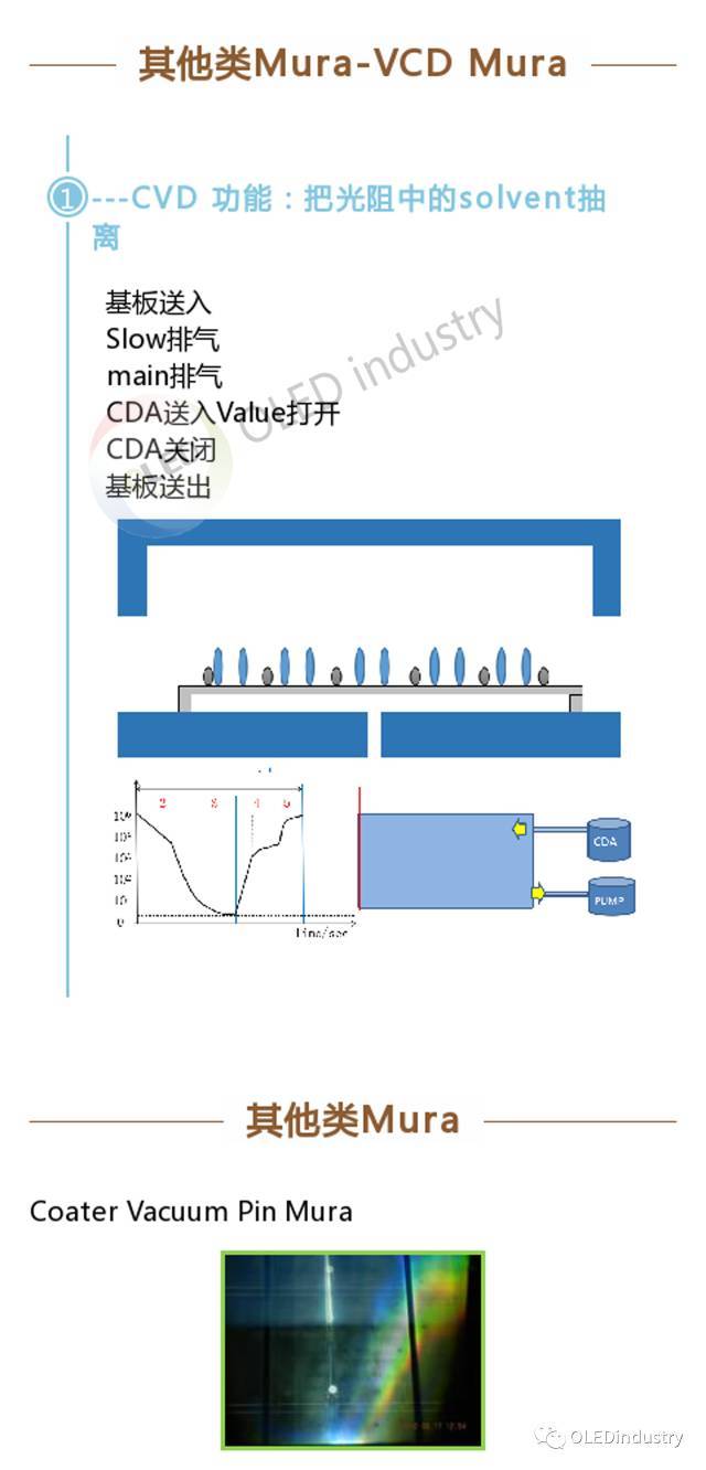 OLED制备工艺细节全解析