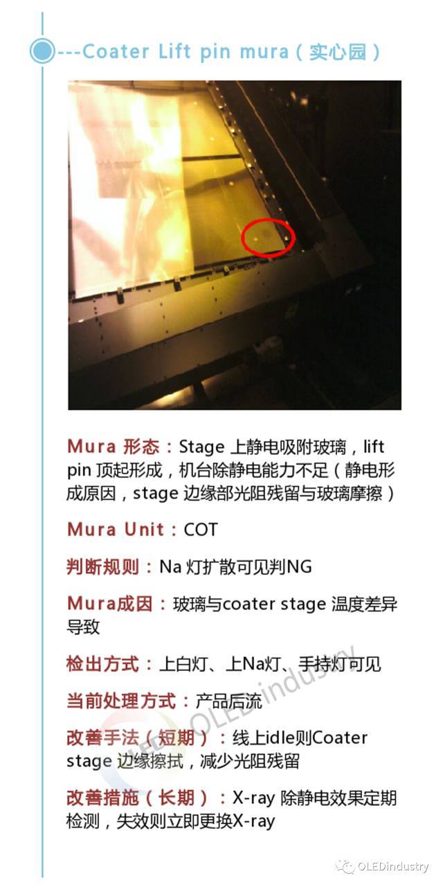 OLED制备工艺细节全解析