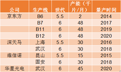 狂跌60%之后连续涨停！可折叠面板龙头BOE的增长逻辑