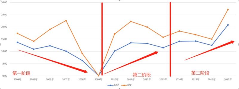 透过OLED设备企业大族激光剖析激光产业逻辑