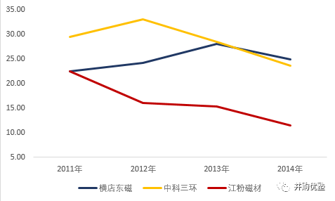 207亿巨额借壳！帝晶上市母公司领益智造为何股价暴跌76%？