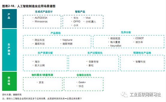 人工智能制造业应用潜力被严重低估，详解3个核心场景及实例
